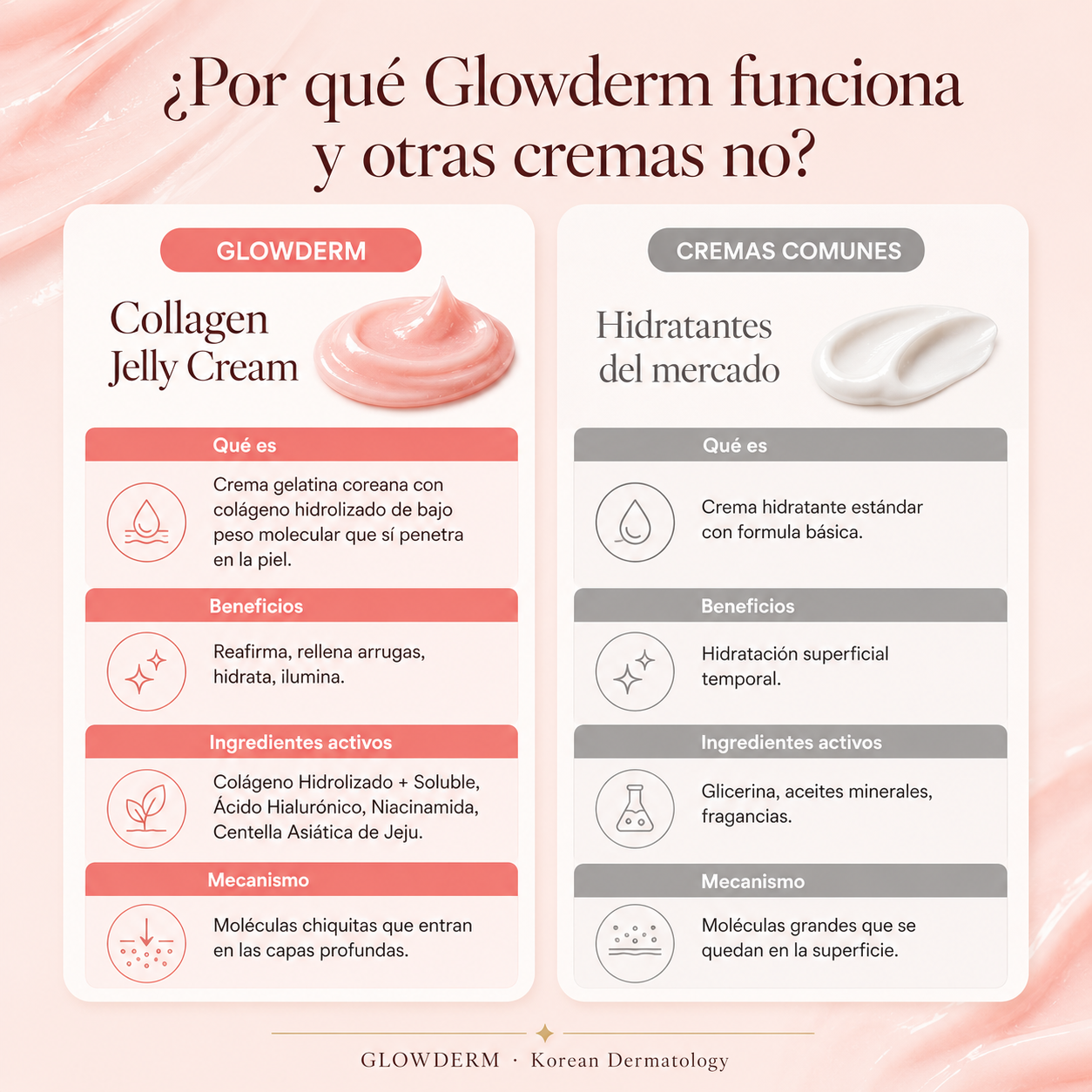 GLOWDERM® | CREMA ANTIARRUGAS COREANA