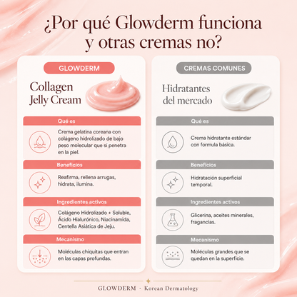 GLOWDERM® | CREMA ANTIARRUGAS COREANA